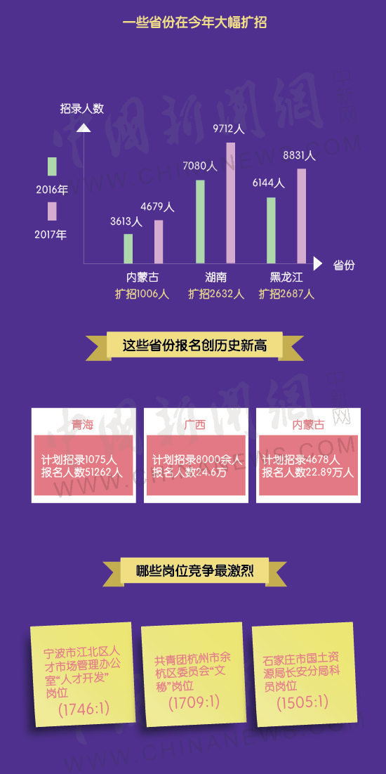 哪里招人口_人口普查(3)
