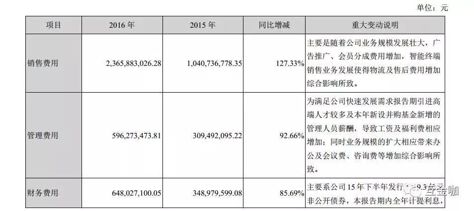 透视乐视年报美容术,贾跃亭股权质押已九成|