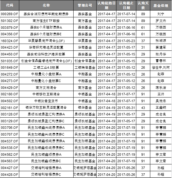 股债双杀行情下发行减速,国家队基金经理又