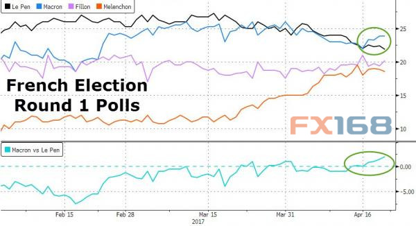 （图片来源：Zerohedge、FX168财经网）