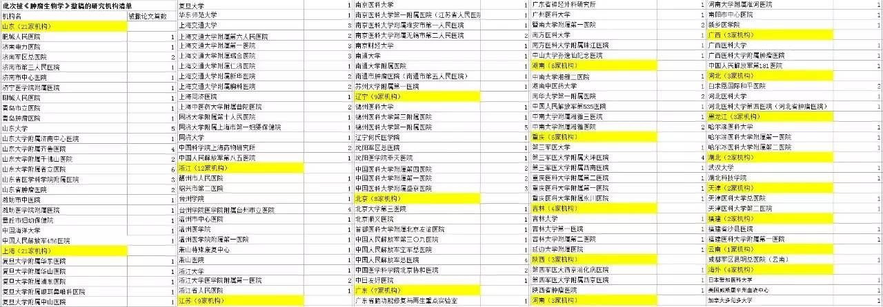 震惊!国际期刊撤稿107篇造假论文全部来自中国
