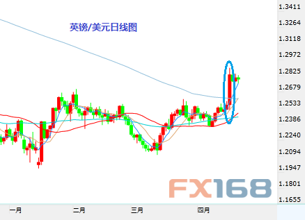 GDP决定_成都鼎汇信息咨询公司分析美国GDP数据(3)