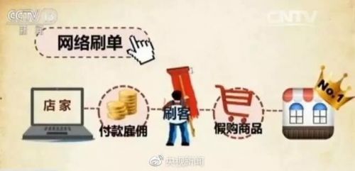 央视曝光刷单新骗局:女大学生做刷客搭进全部