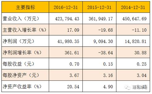 架知名品牌金陵体育周一申购|篮球架|批文|新股