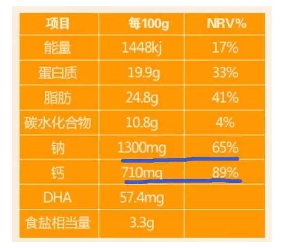 如果吃零食是犯罪 它们应该枪毙一万次|食品|零
