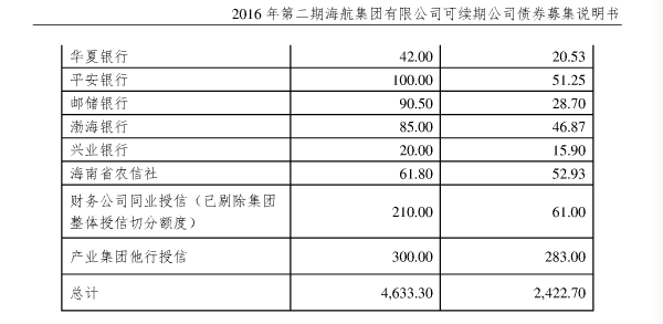 2015ףŻ4633Ԫ ͼݺծȯļ˵