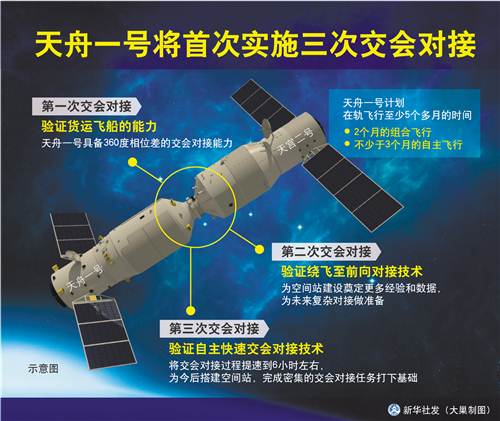 我国稳步迈进空间站时代|天舟一号|空间站|交