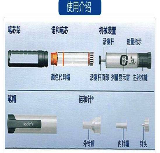 包括检查胰岛素的类型和剂量,预混胰岛素应摇匀,安装胰岛素笔芯和