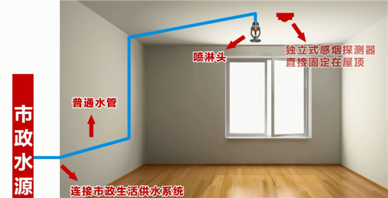 火灾实验推广九小场所防范新招|火灾|简易|实