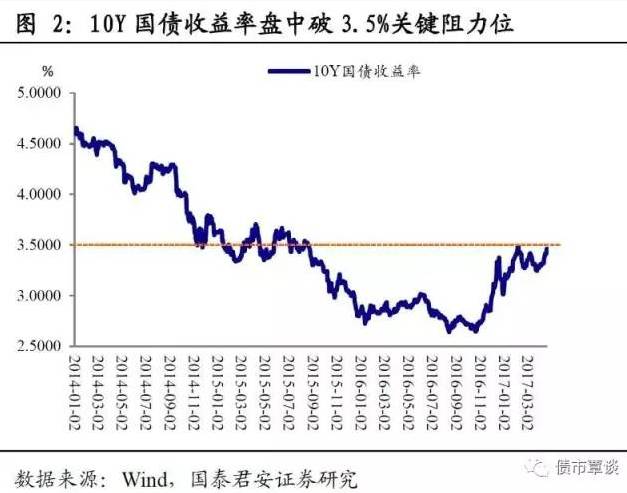 资金面收紧全面来临:委外加快赎回 紧跟还有万