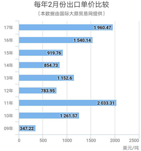 2017大蒜出口情况