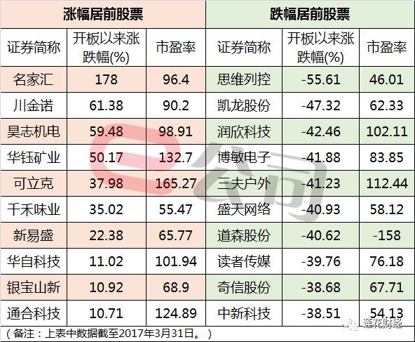 掘金10倍新股 三板斧 :买哪只?怎么买?何时买?