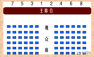 礼仪 中国人的座次和出场顺序,值得收藏!