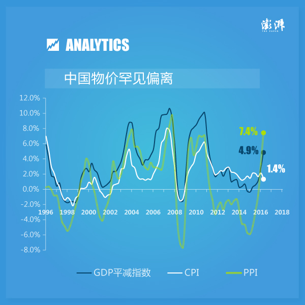 数据来源：国家统计局，作者自行计算