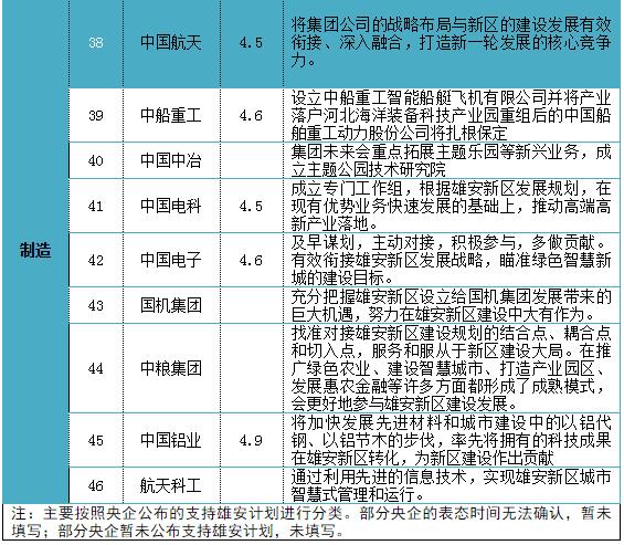 雄安新区往年的gdp值是多少_新闻联播