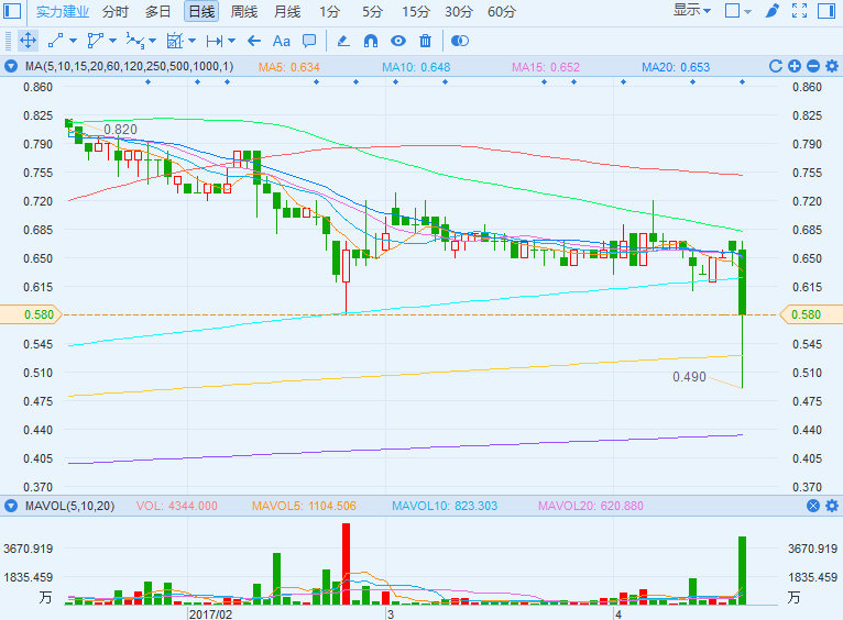 丰盛控股被做空已停牌 这些股票也连带受挫|H