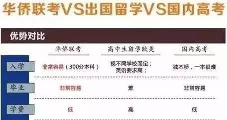 400分上"985" 华侨生联考背后真相|华侨|考生|分数线_新浪新闻