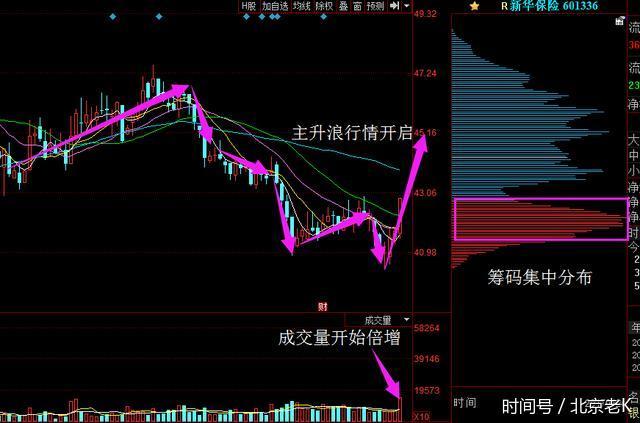 一节日前抄底,全仓买入,目标35|老K|朋友|宜宾纸业