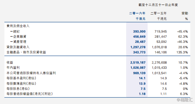 88.HK):业绩逆势稳定增长,南下资金推动业务回