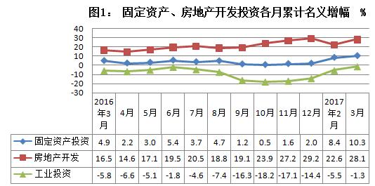 一季度南京城镇居民人均可支配收入16019元|人