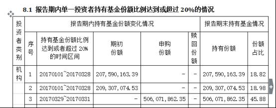 机构委外定制基金首曝光,多只基金单一持有人