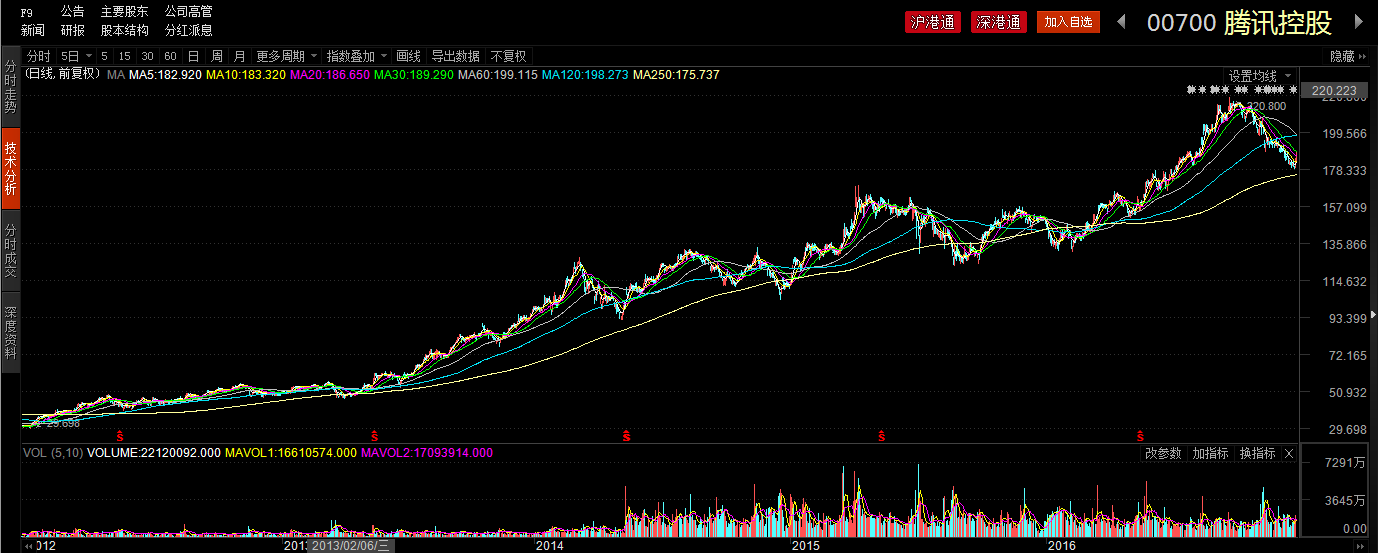 那些年我们在香港追过的牛股,如今怎么样了?