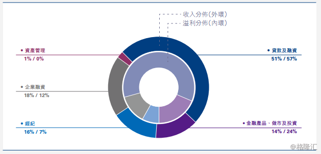 88.HK):业绩逆势稳定增长,南下资金推动业务回