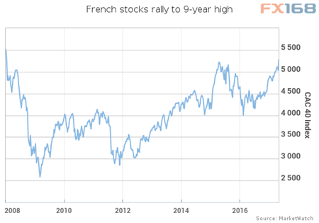 （图片来源：Market Watch、FX168财经网）