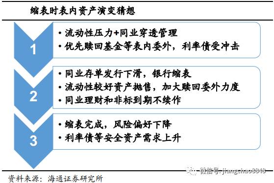 姜超:金融监管趋严 委外何去何从?|理财|银行|赎回