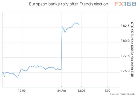 （图片来源：Market Watch、FX168财经网）