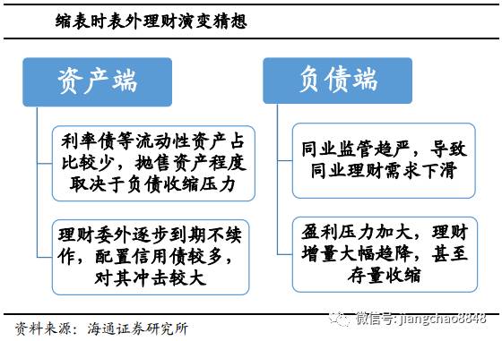 下行意味着经济总量下降_利率下行意味着什么(2)