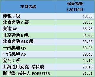 七期汽车零整比系数发布:常用配件负担指数14