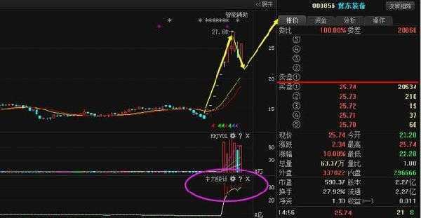 冀东装备(000856)机械第一龙头股横空出世, 目