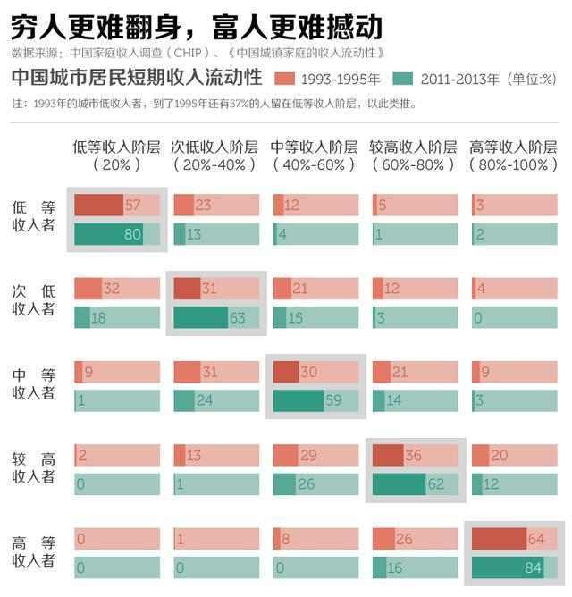 流动性人口的地方_人口老龄化
