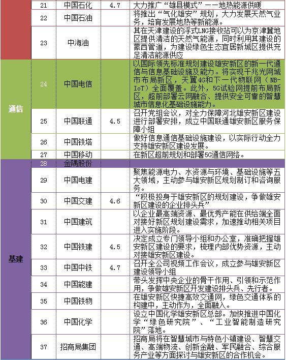 安新gdp(2)