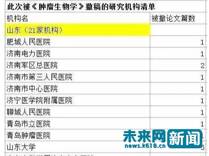 524名中国医生涉论文造假尚无官方回应 网友称