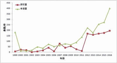 林业竞争力 全面创新助推林业转型|林业|植物|专利