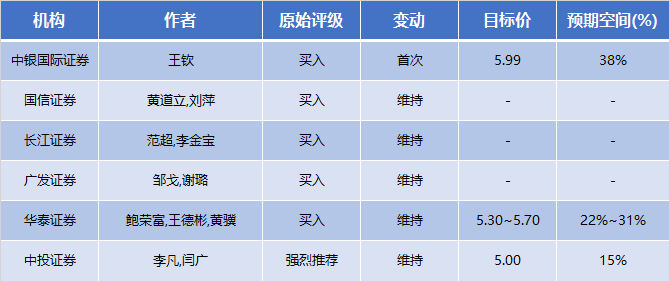 浮法玻璃稳中有升 旗滨集团受多家券商一致关