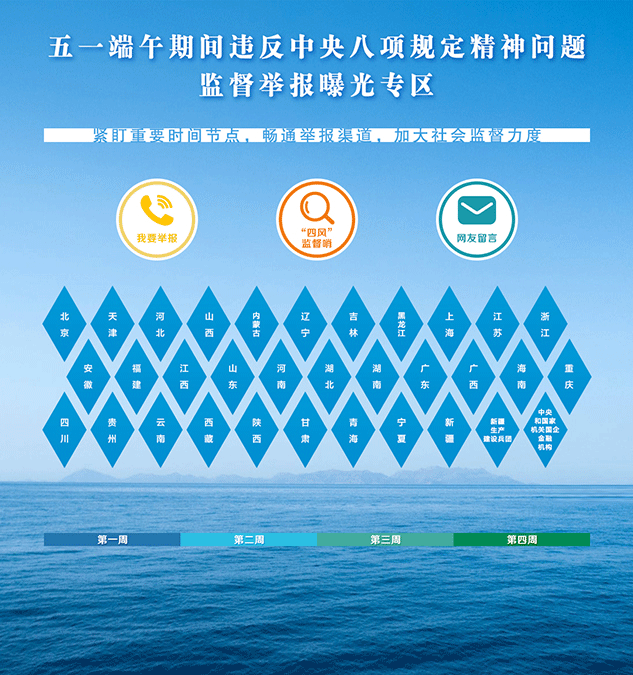 中纪委网站推出两节期间公款吃喝等举报曝光专区