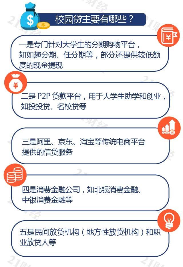 裸贷风波下的 校园贷 :年利率高达67%!银监会