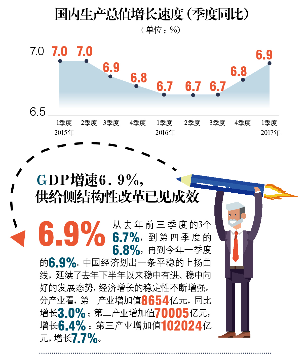 经济总量平稳快速增长_全国经济总量增长图片(2)