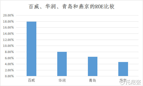 白酒业全面复苏,国产啤酒三巨头华润、青岛、