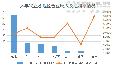 新鲜出炉!禾丰牧业2016年报解读|禾丰|禾丰牧业