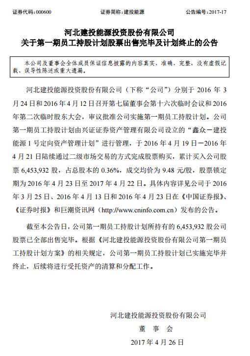 建投能源:员工持股计划高位清仓 浮盈或在30%