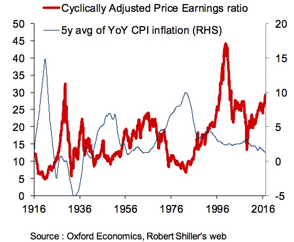 纳斯达克攻破6000点:特朗普税改真的来了吗?