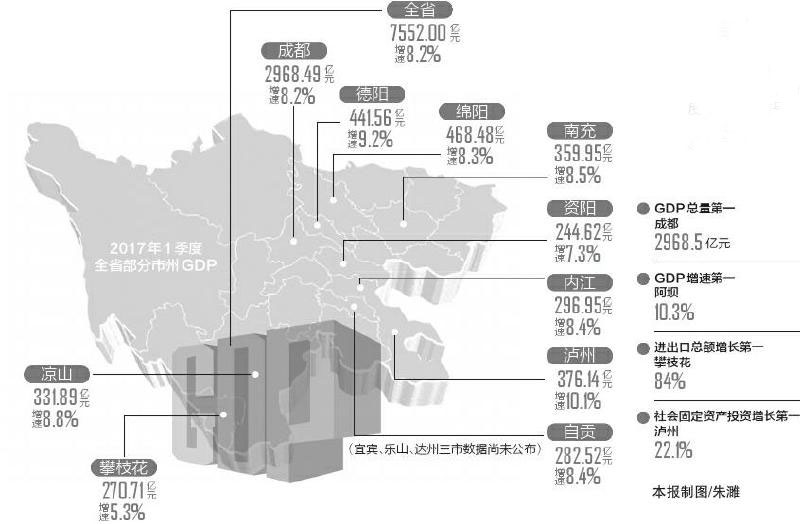 阿坝州gdp_四川“工资最低”的城市,人均GDP只有1万9,不是阿坝和甘孜(2)