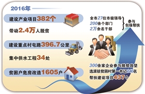 贫困人口共享改革发展成果_全球贫困人口分布图
