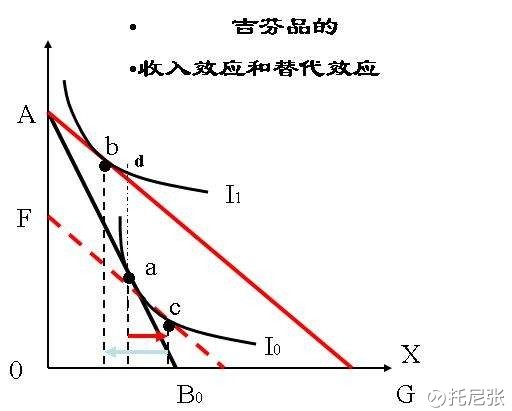 白酒业全面复苏,国产啤酒三巨头华润、青岛、