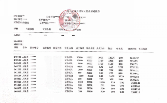 投服中心发布支持中小投资者向高鸣、曹丰及安