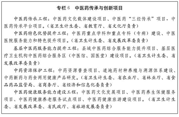 山东省人民政府关于印发山东省十三五卫生与